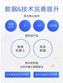 科技服務收入占比翻三倍，京東數字科技服務模式獲市場驗證